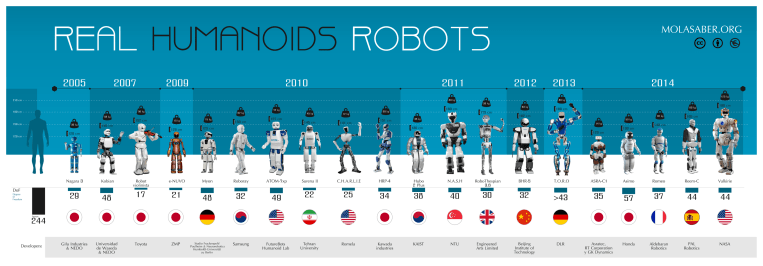 infografia_robots_v15