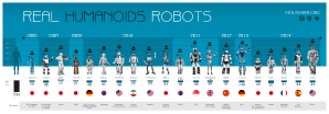 infografia_robots_v15
