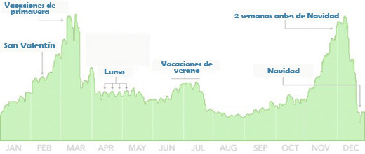 rupturas-facebook-es